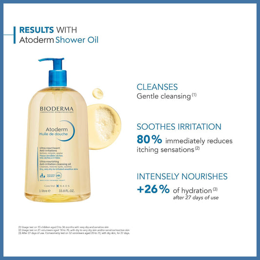BIODERMA Atoderm Huile De Douche Anti-irritation Shower Oil - 1L