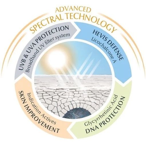 Eucerin Oil Control Dry Touch Can 200ml